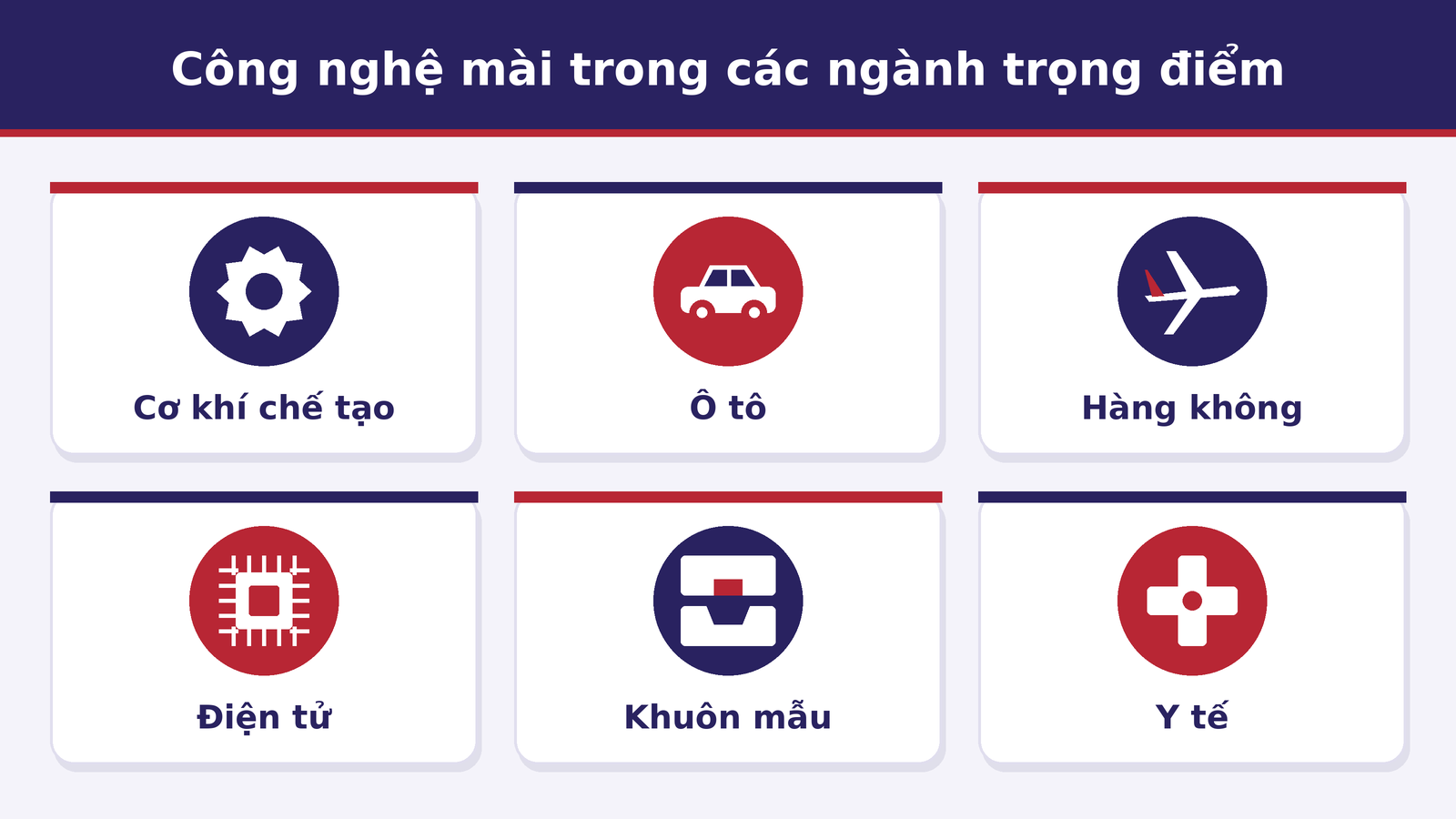 Sáu ngành ứng dụng công nghệ mài: cơ khí chế tạo, ô tô, hàng không, điện tử, khuôn mẫu và y tế
